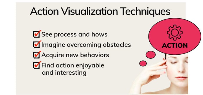 Action Creative Visualization Techniques