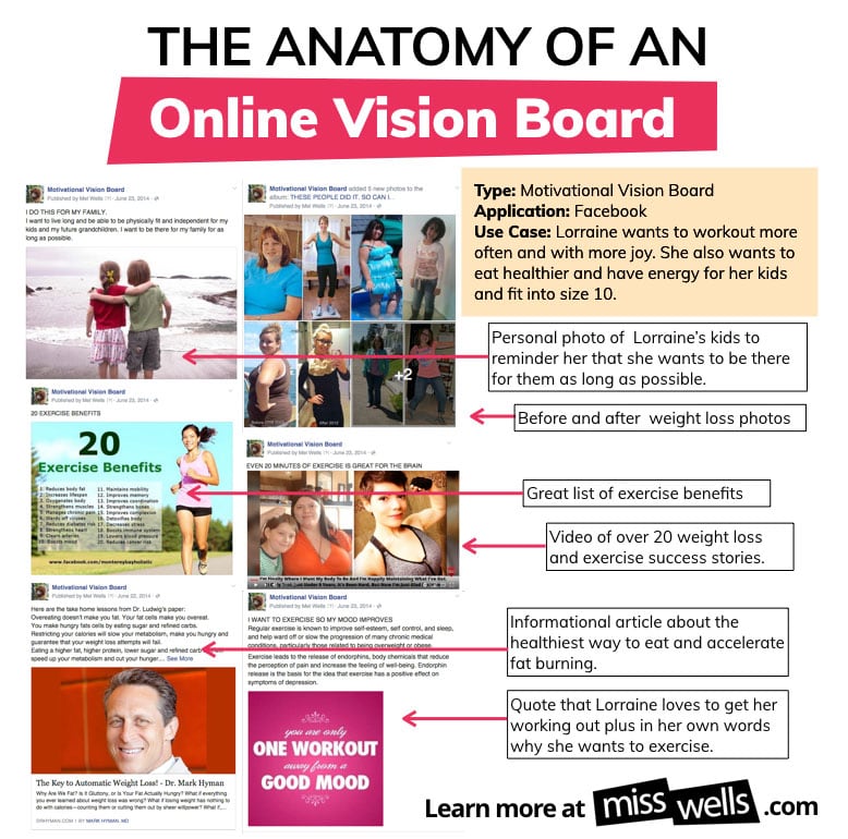 Anatomy of an Online Vision Board