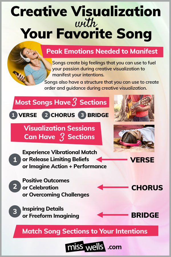 INFOGRAPHIC: Creative Visualization Using Music and Songs by Miss Wells