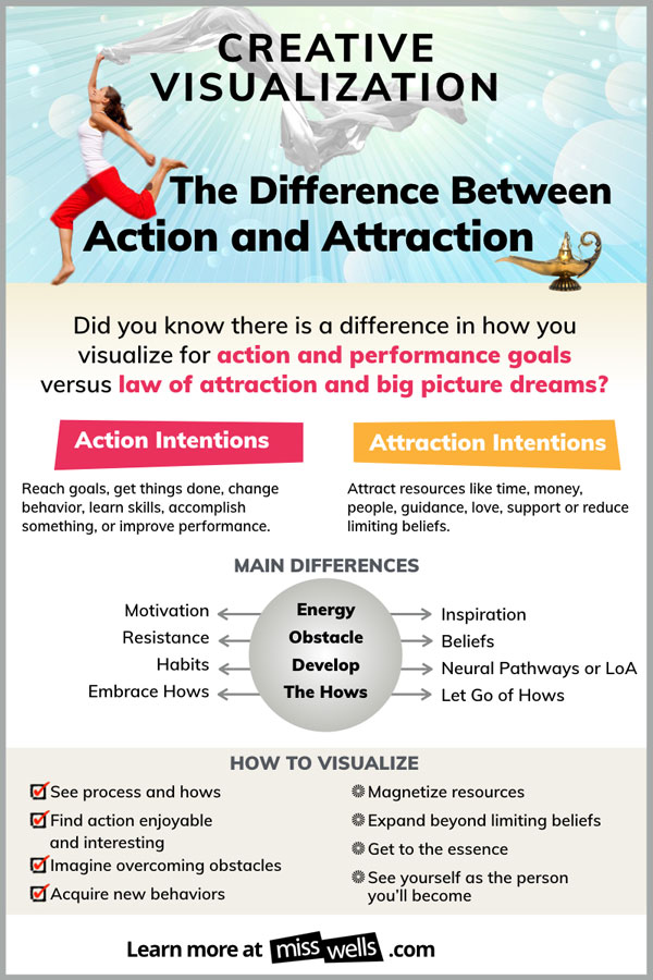 Action versus Law of Attraction Infographic